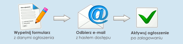 Ekspresowe zlecenia i usługi